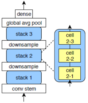 NAS-Bench-101: Towards Reproducible Neural Architecture Search：第一个NAS查表 ...