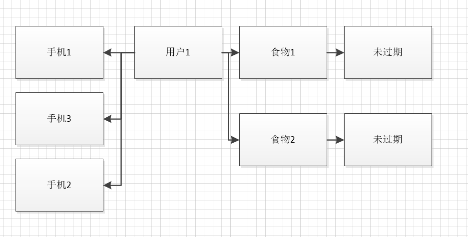 watermark,type_ZmFuZ3poZW5naGVpdGk,shadow_10,text_aHR0cHM6Ly9ibG9nLmNzZG4ubmV0L3FxXzM1NDI1MjQz,size_16,color_FFFFFF,t_70