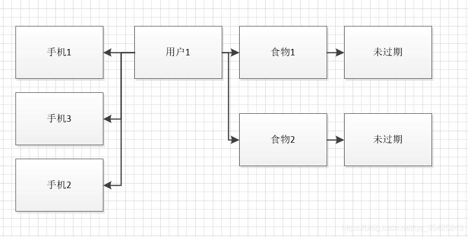 连接部位缺陷 watermark,type_ZmFuZ3poZW5naGVpdGk,shadow_10,text_aHR0cHM6Ly9ibG9nLmNzZG4ubmV0L3FxXzM1NDI1MjQz,size_16,color_FFFFFF,t_70
