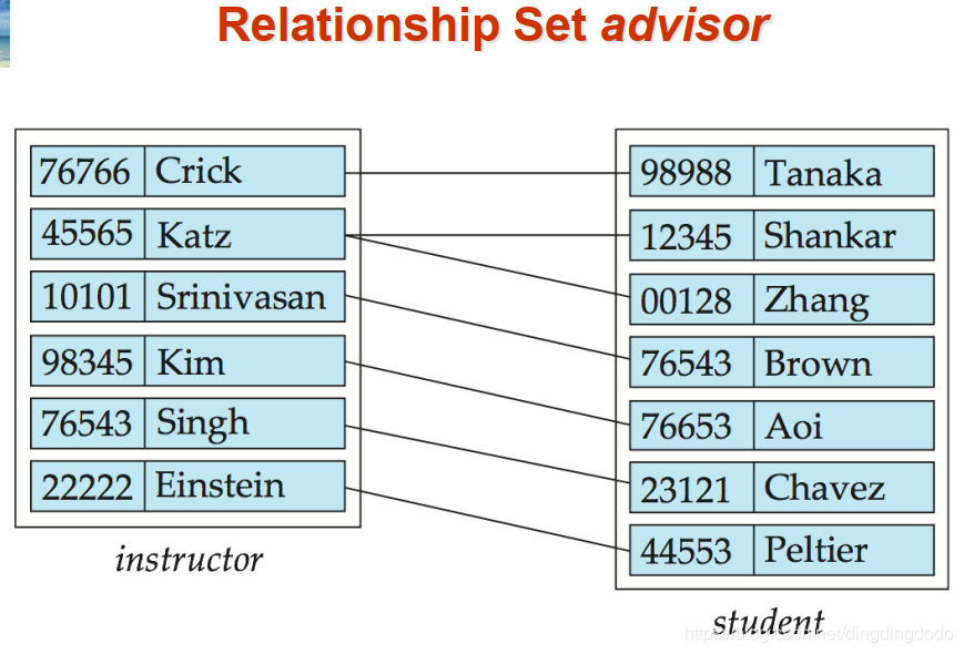 Contact Set