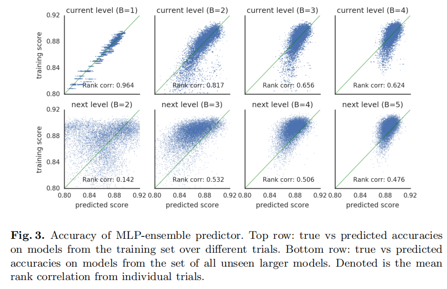 Progressive Neural Architecture Search-CSDN博客