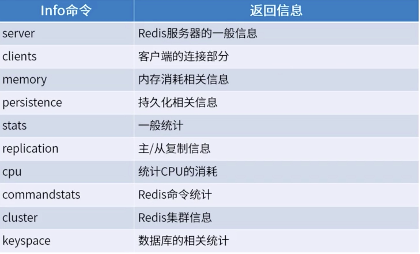Cache middleware Redis distributed cache - Programmer Sought
