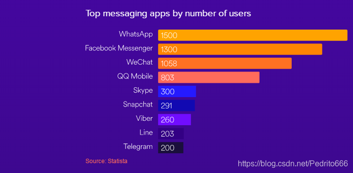 facebook和whatsapp是什么关系 watermark,type_ZmFuZ3poZW5naGVpdGk,shadow_10,text_aHR0cHM6Ly9ibG9nLmNzZG4ubmV0L1BlZHJpdG82NjY=,size_16,color_FFFFFF,t_70