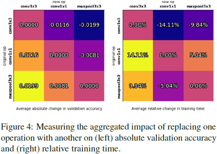 NAS-Bench-101: Towards Reproducible Neural Architecture Search：第一个NAS查表 ...