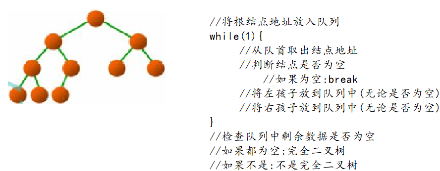 二叉树的进阶操作---(求二叉树中所有结点个数，求叶子结点个数，求第k层结点个数；在二叉树中查找某一结点；层序遍历；判断是否为完全二叉树)