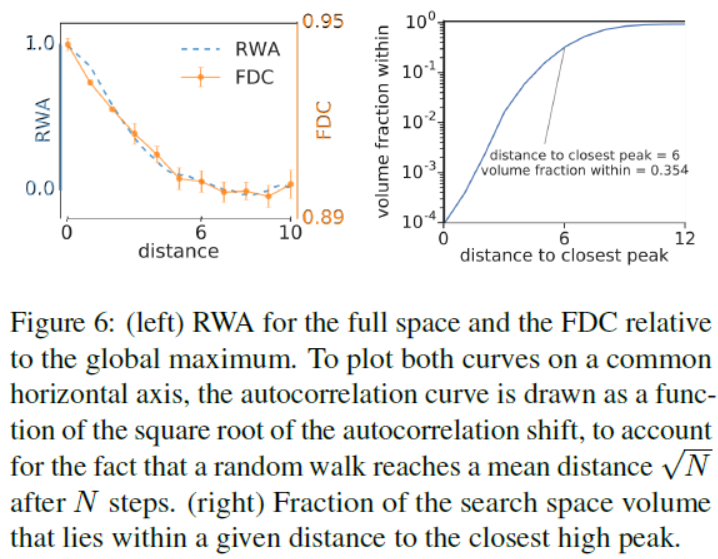 NAS-Bench-101: Towards Reproducible Neural Architecture Search:第一个NAS查表 ...