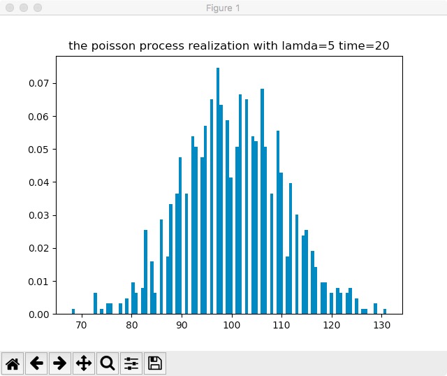 用python 证实poisson过程与指数分布的关系_证明poisson过程每一个时间都服从指数分布_比风酷的博客-CSDN博客