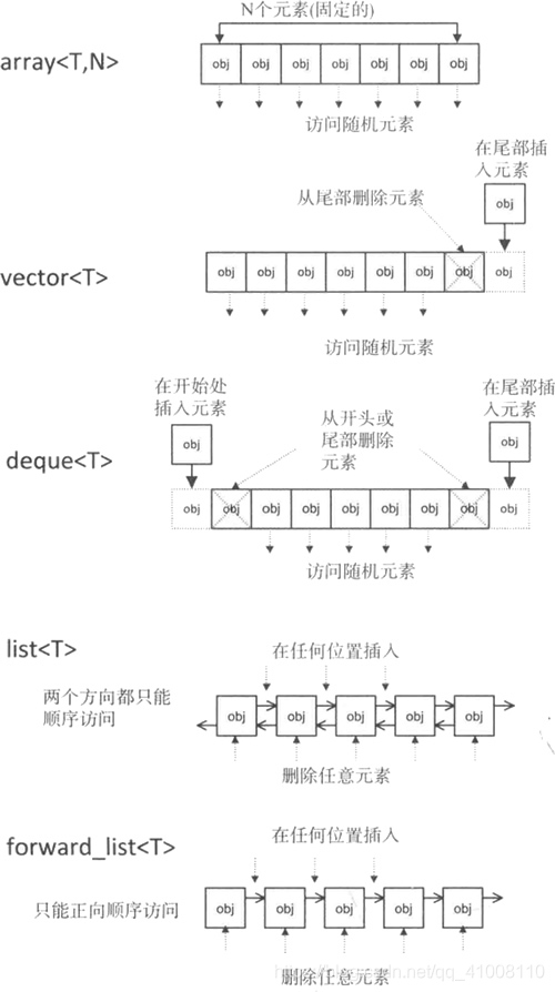 标准模板-STL简介