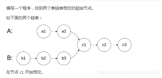 图片来源于LeetCode