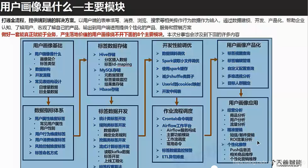 用户画像 总览 Scarlett Csdn博客 用户画像 总览 Scarlett Csdn博客