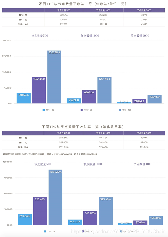香港节点怎么获取 watermark,type_ZmFuZ3poZW5naGVpdGk,shadow_10,text_aHR0cHM6Ly9ibG9nLmNzZG4ubmV0L1lPVURBUFBfWU9VQ2hhaW4=,size_16,color_FFFFFF,t_70