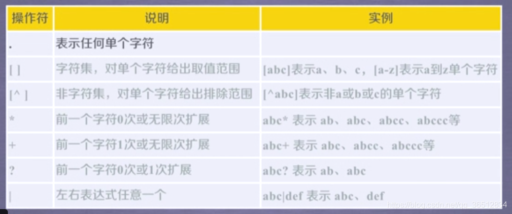 常用操作符1