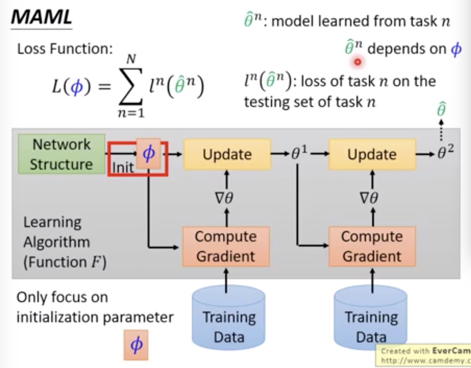 maml meta learning