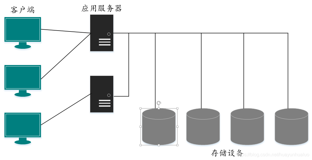 数据中心基础设施运维日常工作 watermark,type_ZmFuZ3poZW5naGVpdGk,shadow_10,text_aHR0cHM6Ly9ibG9nLmNzZG4ubmV0L2h1YXl1bmh1YWx1bw==,size_16,color_FFFFFF,t_70