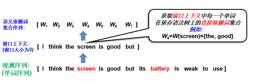 细粒度情感分析(Aspect Based Sentiment Analysis, ABSA),一个从零开始的案例教程【Python实现 ...