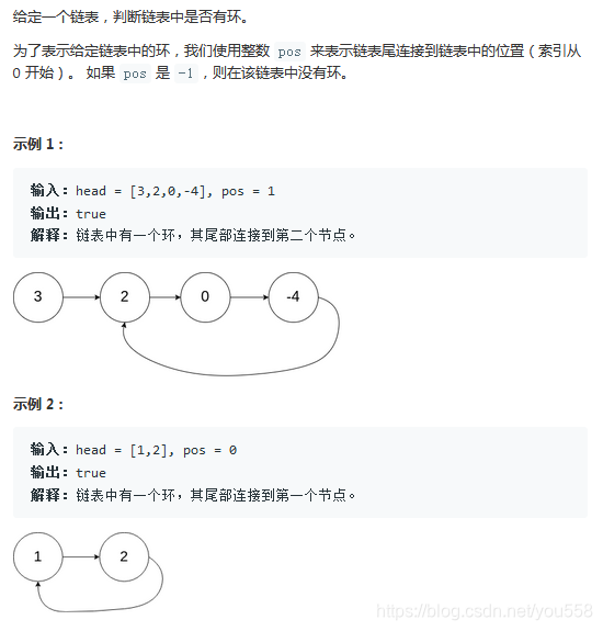 图片来源于LeetCode