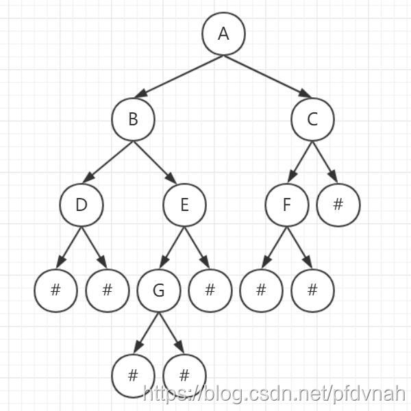 Binary Tree