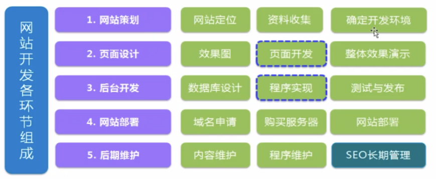 net主要开发了哪些_WEB开发NET程序员