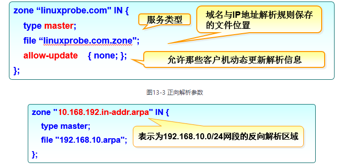 域名解析暂时失败(域名解析错误的原因)