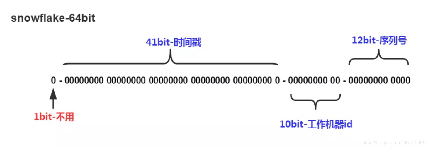 技术图片