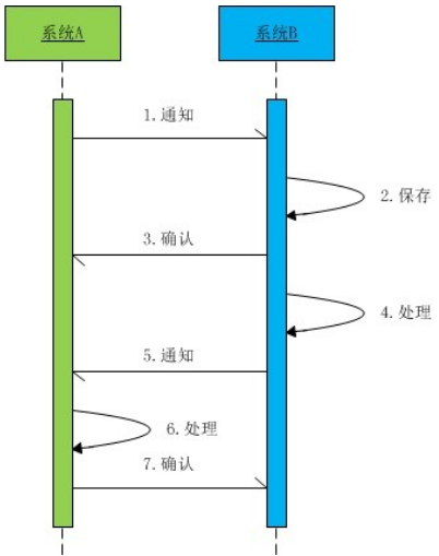 那些年，我们见过的 Java 服务端“问题”