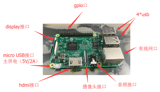 树莓派开发笔记(一)： 入手树莓派3b，成功运行树莓派系统