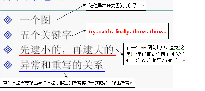 异常及异常处理