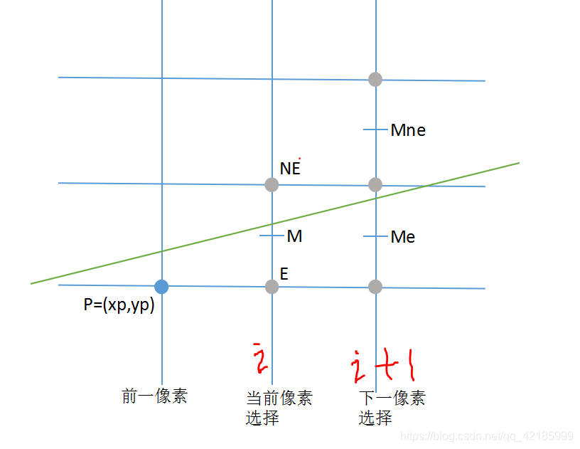 中点画线算法画直线----计算机图形学-CSDN博客