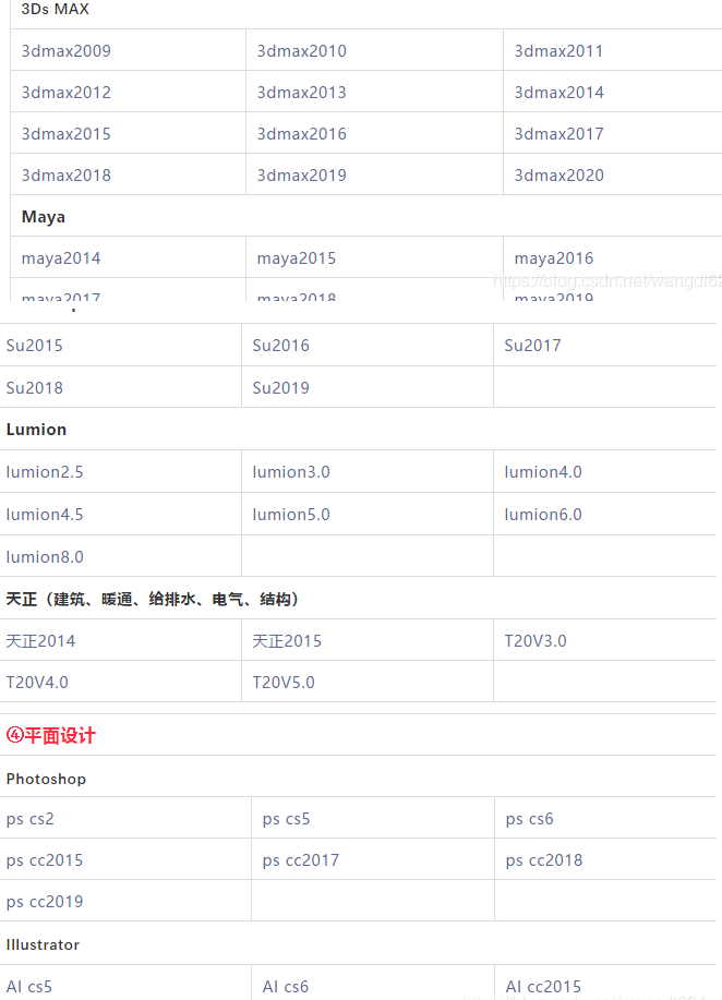Visio 2003软件安装教程