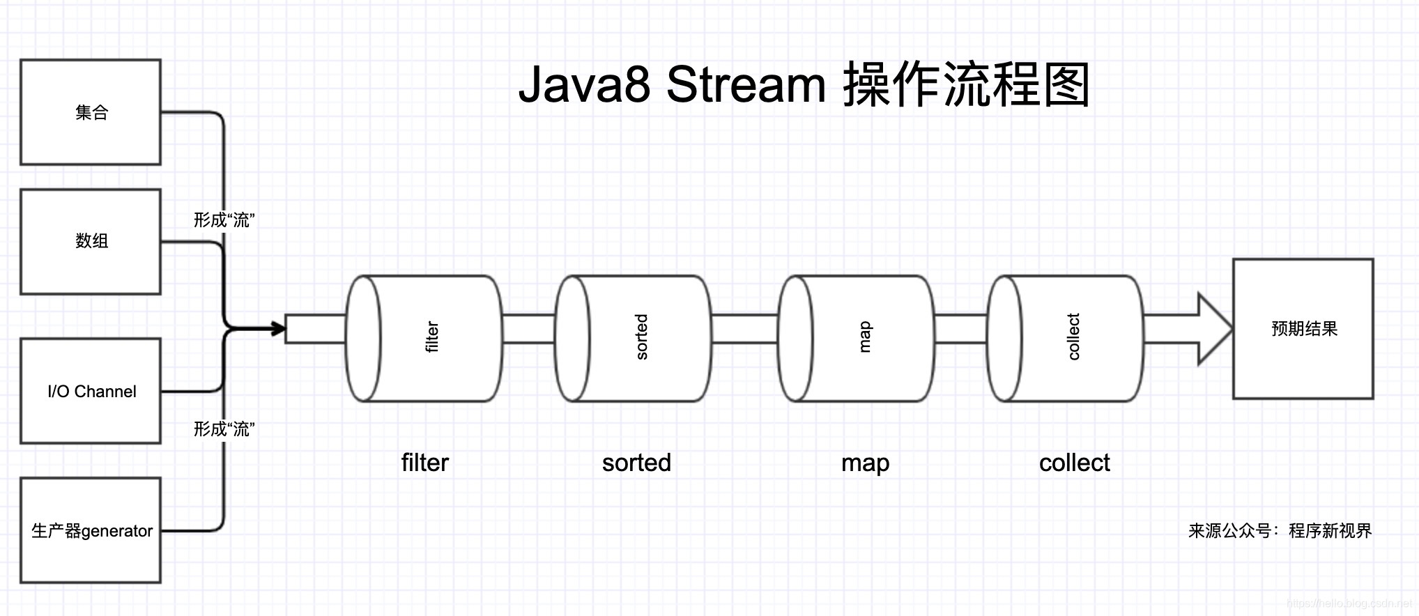 Java8 Stream新特性详解及实战_srping stream流判断-CSDN博客