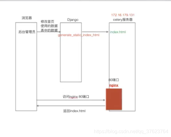 在这的里插入图片描述