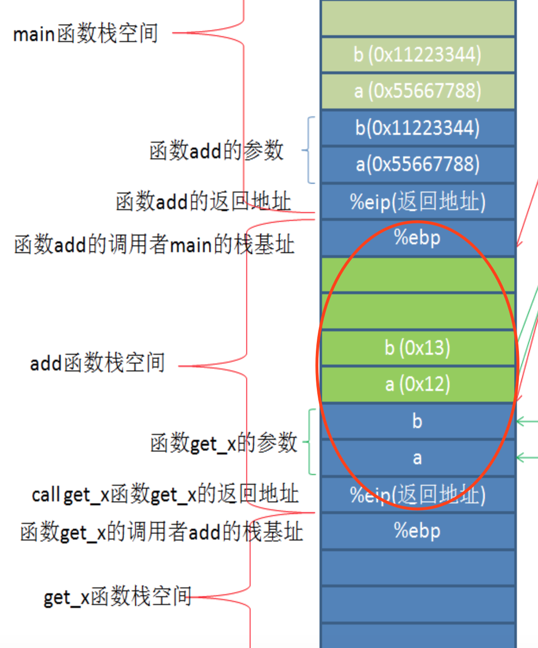 链接与装载---函数调用过程栈帧变化分析