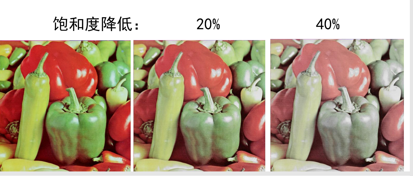 质量的影响对比度对图像质量的影响层次对图像质量的影响量化对图像