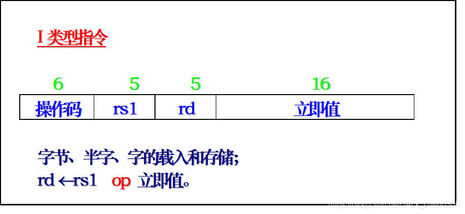 在這裡插入圖片描述