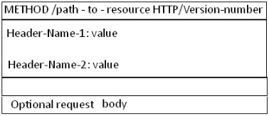 HTTP_1