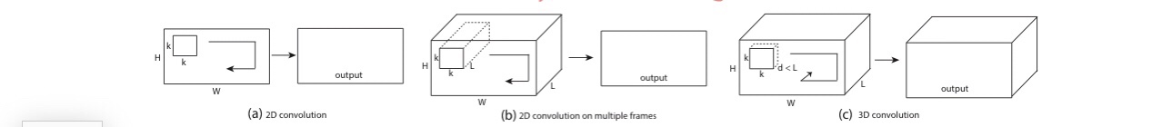 2D卷积和3D卷积区别