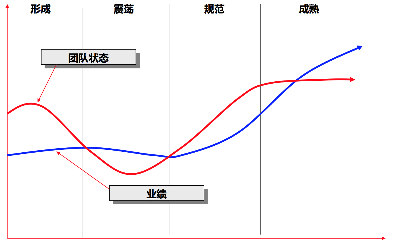 布鲁克斯法则解释及论证_布鲁克斯法则图片-CSDN博客