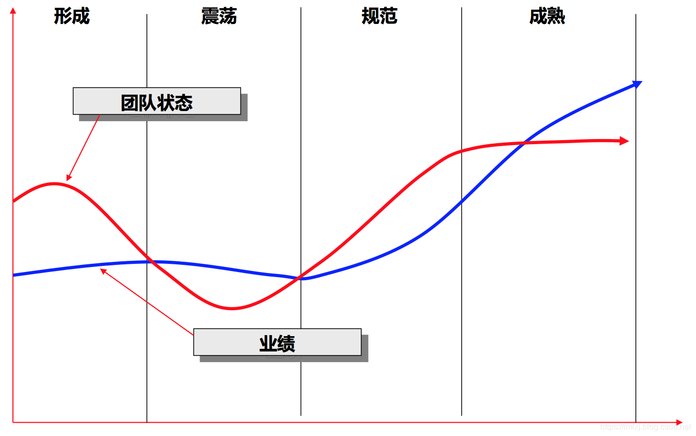 布鲁克斯法则解释及论证_布鲁克斯法则图片-CSDN博客