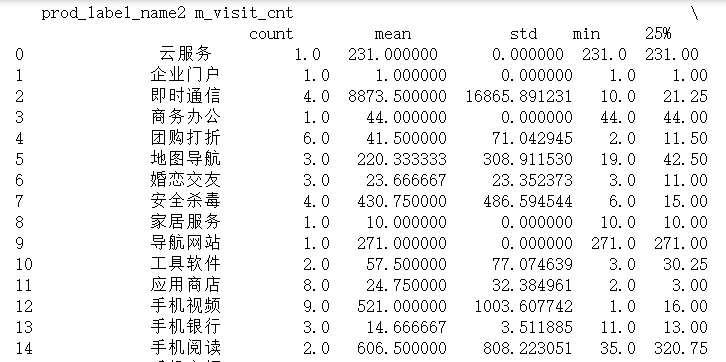 Multiindex Pandas CSDN