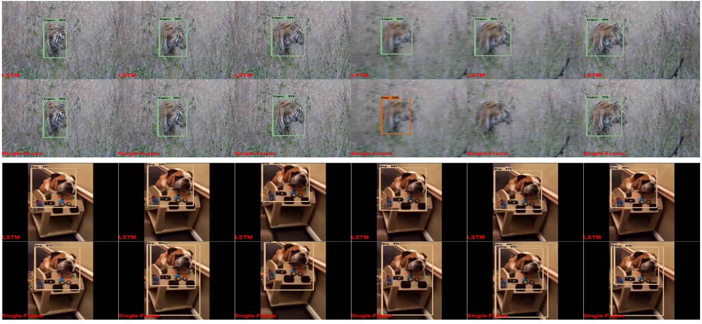 【论文翻译】Mobile Video Object Detection with Temporally-Aware Feature Maps