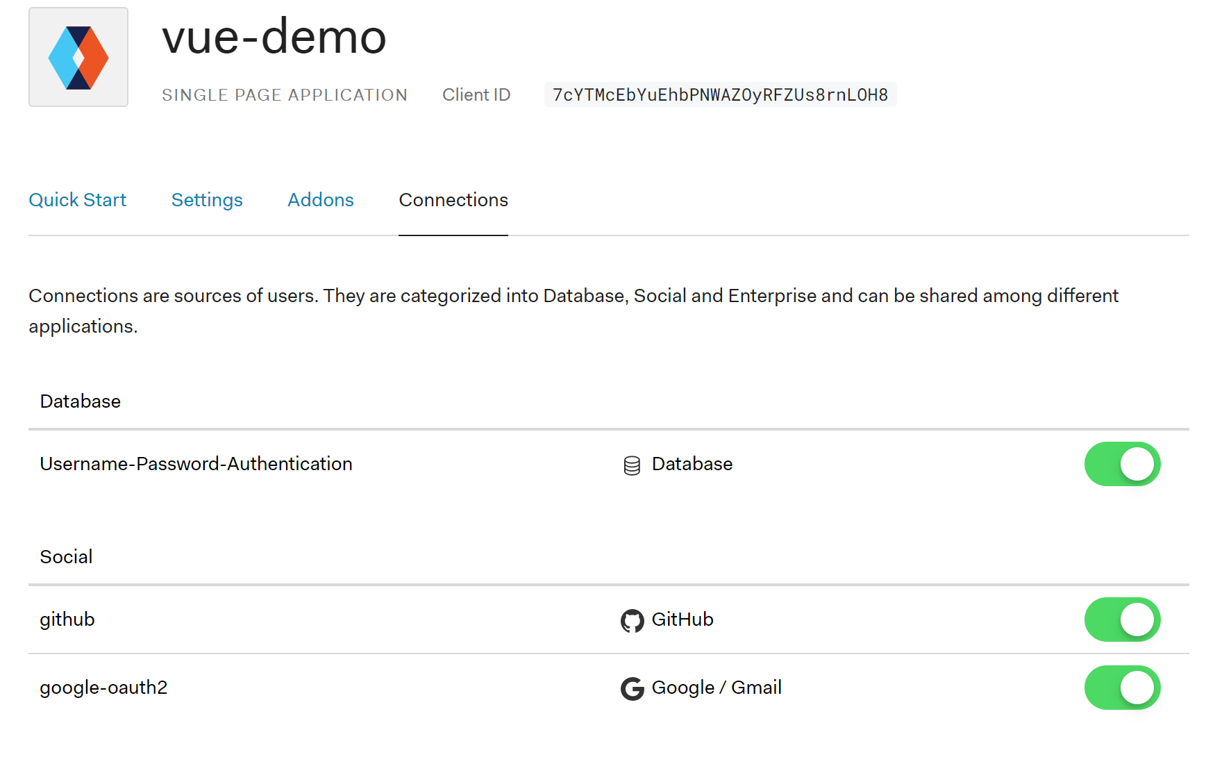 A login demo using auth0 and vue - Programmer Sought