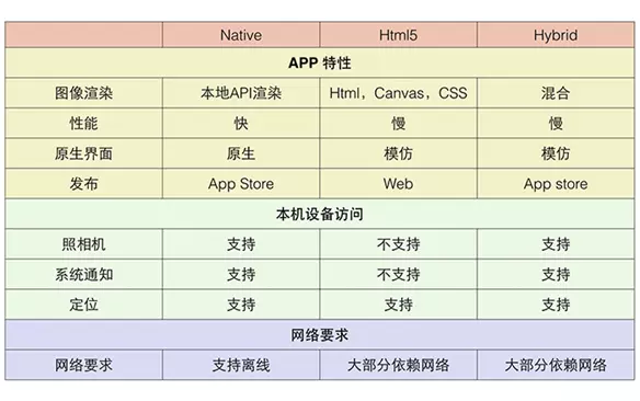 APP的三种类型以及区分方法_app的类型分类native-CSDN博客