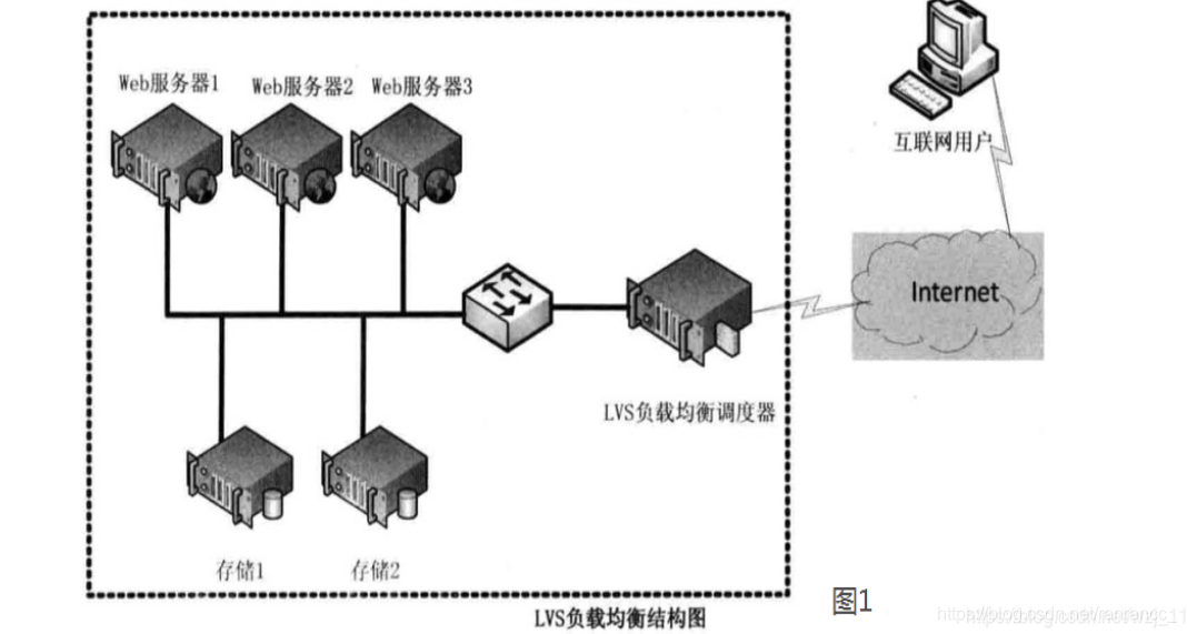 ここに画像を挿入説明