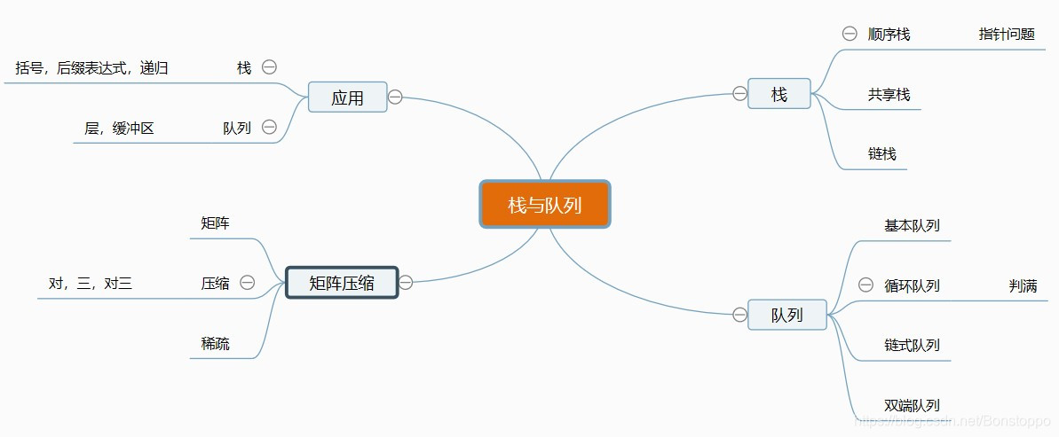 栈队列知识导图