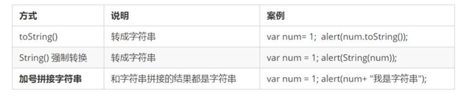 转换为字符类型