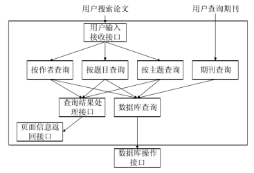 关于学术文献推荐系统的调研报告