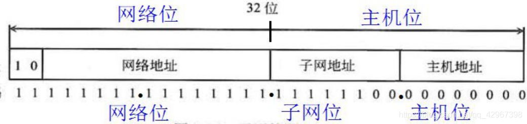 在这里插入图片描述