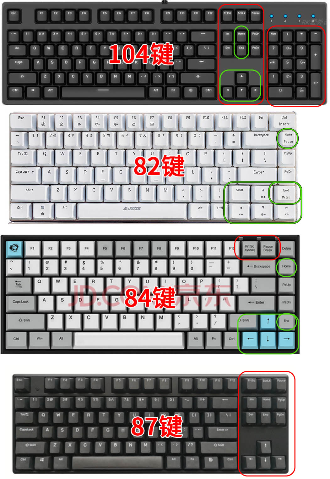 python程序員周邊一鍵盤選擇修改按鍵位置