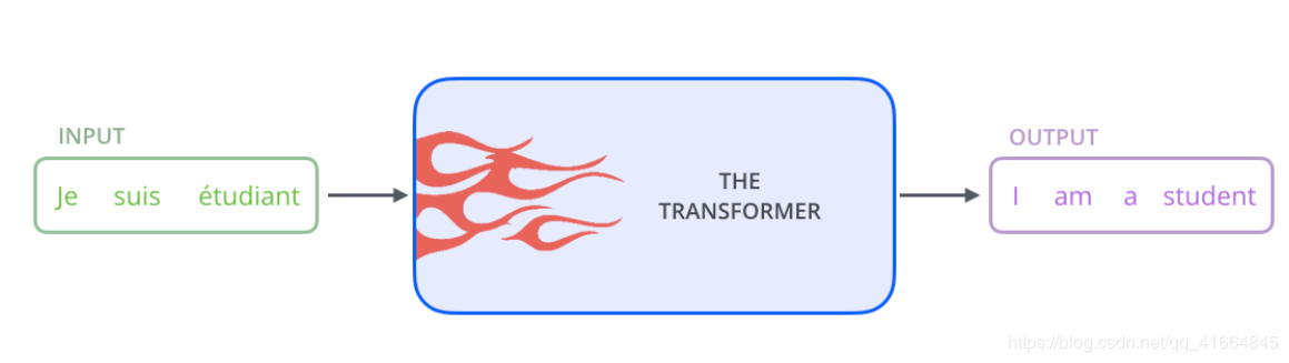 图文详解transformer