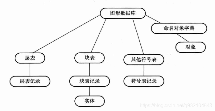 图形数据库图示